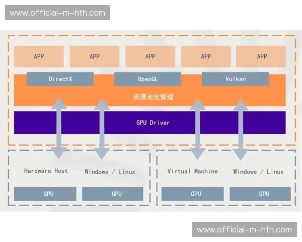 当前阶段内交互式图形渲染引擎拓宽营销维度 激活了赞助体系的转化潜能
